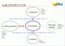 [인터넷 비즈니스]  온라인 커뮤니티 운영전략 12페이지