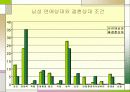 청년기 연애와 결혼에 관한 보고서(A+레포트)★★★★★ 8페이지