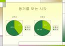청년기 연애와 결혼에 관한 보고서(A+레포트)★★★★★ 12페이지