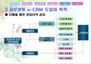 교보생명의 e-CRM 사례(A+레포트)★★★★★ 5페이지