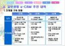 교보생명의 e-CRM 사례(A+레포트)★★★★★ 7페이지
