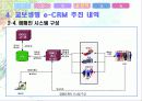 교보생명의 e-CRM 사례(A+레포트)★★★★★ 12페이지