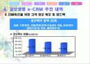 교보생명의 e-CRM 사례(A+레포트)★★★★★ 15페이지