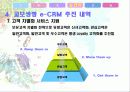 교보생명의 e-CRM 사례(A+레포트)★★★★★ 20페이지