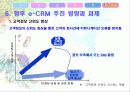 교보생명의 e-CRM 사례(A+레포트)★★★★★ 23페이지