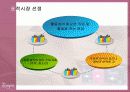 템포 마케팅 전략 분석(A+레포트) 11페이지