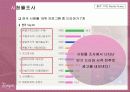 템포 마케팅 전략 분석(A+레포트) 22페이지