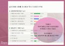 템포 마케팅 전략 분석(A+레포트) 23페이지