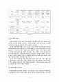[공학/컴퓨터/통신] 연료전지 자동차 15페이지
