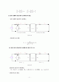 [공학/컴퓨터/통신] 연료전지 자동차 31페이지