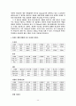 [공학/컴퓨터/통신] 연료전지 자동차 44페이지
