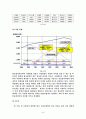 [공학/컴퓨터/통신] 연료전지 자동차 45페이지
