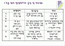 암,경관유동식의 식사요법 5페이지