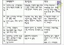 암,경관유동식의 식사요법 6페이지