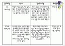 암,경관유동식의 식사요법 10페이지