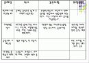 암,경관유동식의 식사요법 11페이지