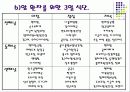 암,경관유동식의 식사요법 12페이지