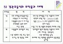 암,경관유동식의 식사요법 18페이지
