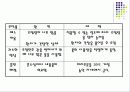 암,경관유동식의 식사요법 19페이지