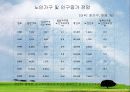 노인주거 정책 실태 및 현황, 문제점과 개선방안(A+레포트)★★★★★ 10페이지