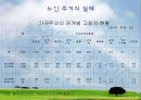 노인주거 정책 실태 및 현황, 문제점과 개선방안(A+레포트)★★★★★ 12페이지