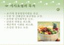 통풍,화상,빈혈 식사요법 17페이지