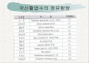 목재정유의 이용 12페이지