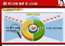 BC카드의 g-CRM 기업활용 사례(A+레포트)★★★★★ 19페이지