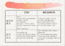 CJ CGV 마케팅 성공 전략분석- SWOT, 5P(A+레포트) 17페이지