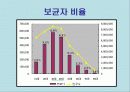 간염과 바이러스(A+레포트) 12페이지