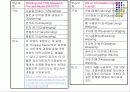 창의성에 도움이 되는 학습모형 종류와 활용  (A+레포트)★★★★★ 7페이지