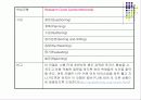 창의성에 도움이 되는 학습모형 종류와 활용  (A+레포트)★★★★★ 8페이지