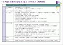 창의성에 도움이 되는 학습모형 종류와 활용  (A+레포트)★★★★★ 19페이지