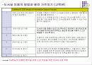 창의성에 도움이 되는 학습모형 종류와 활용  (A+레포트)★★★★★ 20페이지