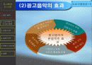 CM송이 소비자에게 미치는 영향(A+레포트)★★★★★ 7페이지