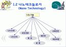 암을 퇴치하는 나노의학(A+레포트)★★★★★ 7페이지