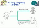 암을 퇴치하는 나노의학(A+레포트)★★★★★ 12페이지