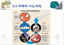 암을 퇴치하는 나노의학(A+레포트)★★★★★ 30페이지