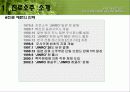 진로소주의 일본진출 (A+레포트) 5페이지