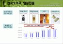 진로소주의 일본진출 (A+레포트) 12페이지