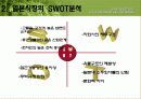 진로소주의 일본진출 (A+레포트) 13페이지