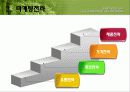 진로소주의 일본진출 (A+레포트) 14페이지