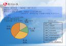 롯데제과(주) 기업분석 (A+레포트)★★★★★ 3페이지
