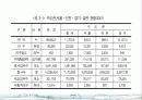 서울시 대중교통개편과 광역행정(A+레포트)★★★★★ 21페이지