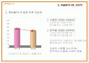 케이블TV - 지상파,위성방송TV 비교(A+레포트)★★★★★ 7페이지