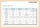 케이블TV - 지상파,위성방송TV 비교(A+레포트)★★★★★ 18페이지