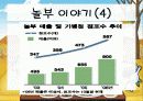 놀부-성공비결(A+레포트) 21페이지