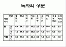 녹차의 성분과 작용(A+레포트) 6페이지