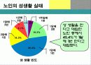 노인의 성생활 실태와 문제점 및 해결방안 9페이지