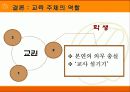학생 학부모의 학교운영 참여 그 한계(A+레포트) 14페이지